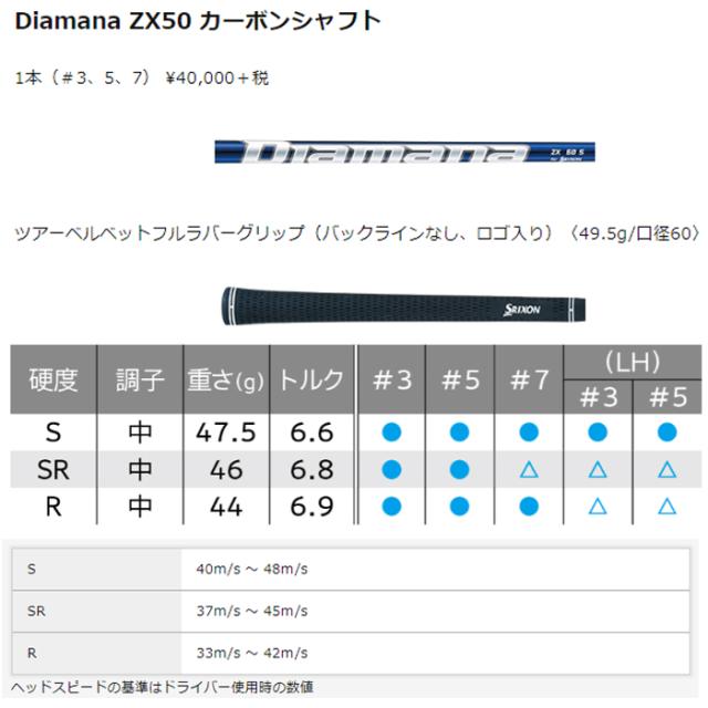 スリクソン ZX フェアウェイウッド DiamanaZX50 カーボンシャフト