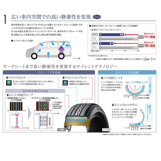 ワーク エモーション ZR10 マットネイビー(MEB) 18インチ 7.5J ブリヂストン REGNO レグノ GRVII(GRV2) 215/55R18  サマータイヤ ホイールの通販はau PAY マーケット カーポートマルゼン au PAY マーケット－通販サイト