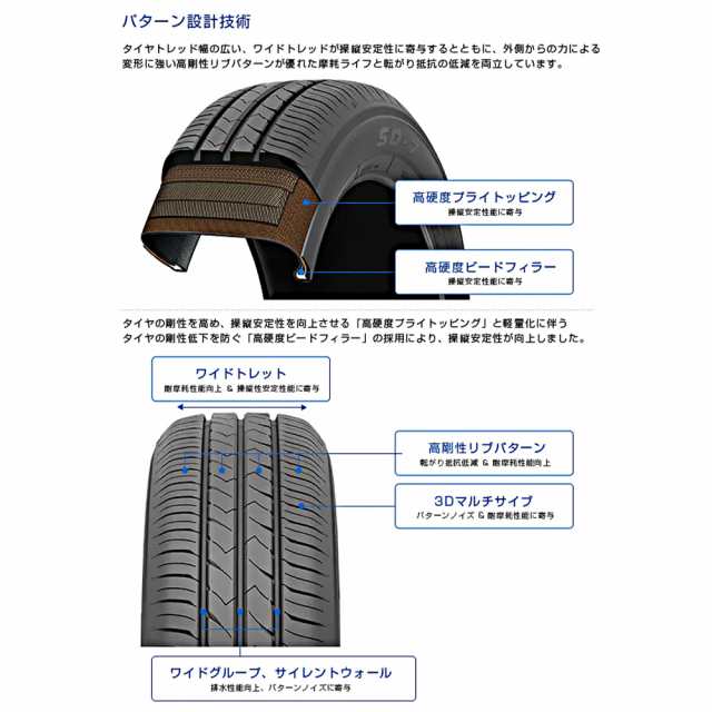 サマータイヤ ホイール4本セット タナベ SSR GT X01 フラットブラック 17インチ 7.0J トーヨータイヤ TOYO SD-7  215/45R17 87W ｜au PAY マーケット