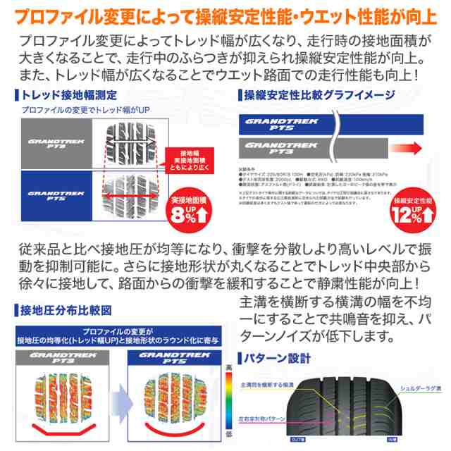 サマータイヤ ホイール4本セット ウェッズ F-ZERO FZ-4 ブラッシュド