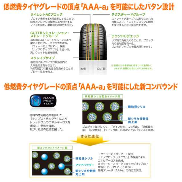 サマータイヤ ホイール4本セット エンケイ PFM1 ダークシルバー 16インチ 6.5J ブリヂストン ECOPIA エコピア EP001S 205/55R16  91V の通販はau PAY マーケット カーポートマルゼン au PAY マーケット－通販サイト