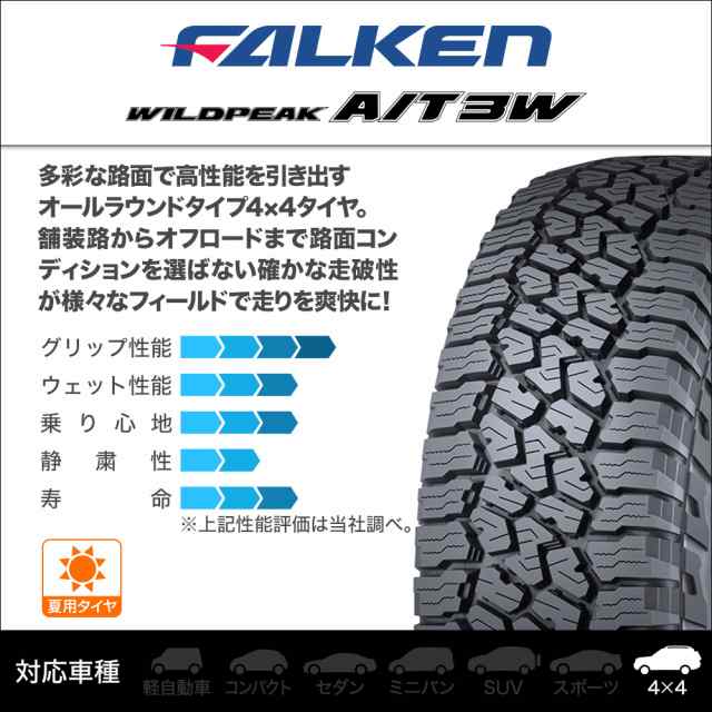 クリムソン MG ビースト ブラックポリッシュ 20インチ 8.5J ファルケン ワイルドピーク A/T 3W 275/55R20 サマータイヤ  ホイール4本セッの通販はau PAY マーケット - カーポートマルゼン | au PAY マーケット－通販サイト