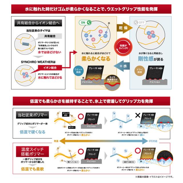 ウェッズ ジョーカー スピリッツ 17インチ 7.0J ダンロップ SYNCHRO WEATHER シンクロウェザー  225/60R17 サマータイヤ ホイール4本セット
