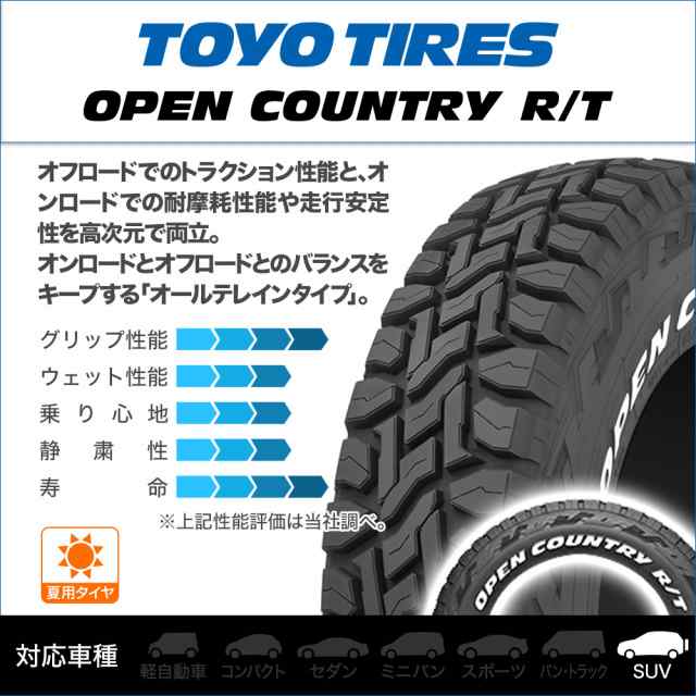 新品限定SALE サマータイヤ ホイール4本セット タナベ SSR GT X03 トーヨー TOYO SD-7 205/50R17 カーポートマルゼン  通販 PayPayモール