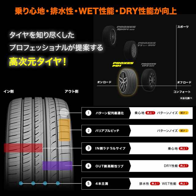 ロクサーニ 20インチ 8.5J 114.3 ホイール 4本セット BADX ロクサーニ グラスターファイブ TOYO プロクセス FD1 245/35R20