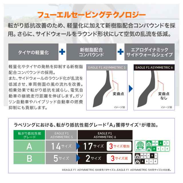 ウェッズ ウェッズスポーツ SA-75R 18インチ 7.5J グッドイヤー イーグル F1 アシメトリック6 225/40R18 サマータイヤ  ホイール4本セットの通販はau PAY マーケット - カーポートマルゼン | au PAY マーケット－通販サイト