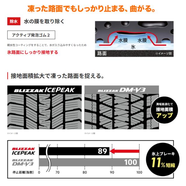 ブリヂストン BLIZZAK ブリザック ICE PEAK 235/60R18 107Q XL