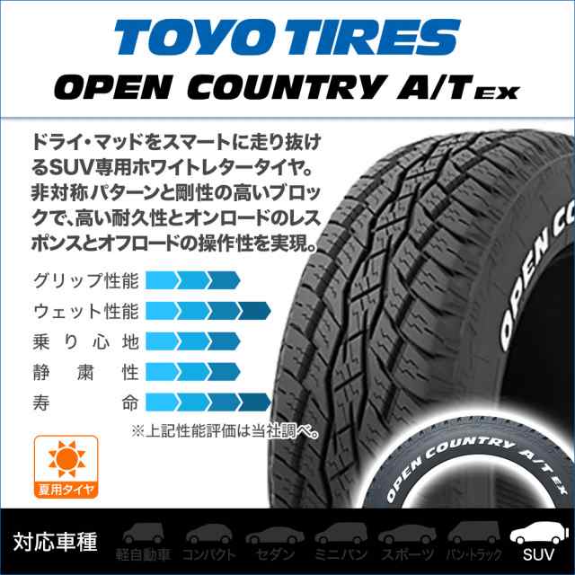 サマータイヤ ホイール4本セット KYOHO サーキュラー C10S マット