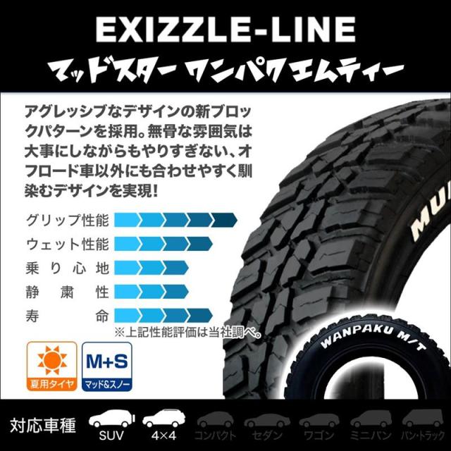 モンツァ ハイブロック ジェラード 15インチ 5.5J エクシズルライン