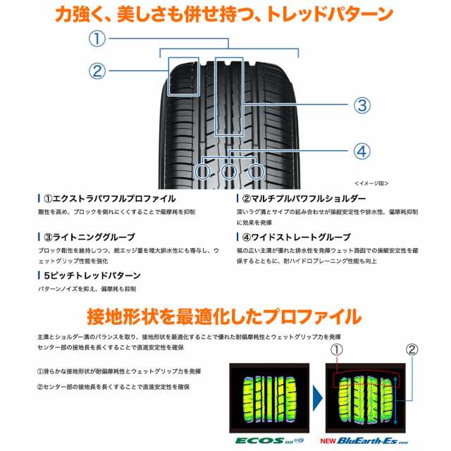 サマータイヤ・夏タイヤ単品 送料無料(1本〜) ヨコハマ BluEarth-ES ブルーアースイーエス ES32 225/55R17 97W  (ES32C)の通販はau PAY マーケット - カーポートマルゼン | au PAY マーケット－通販サイト