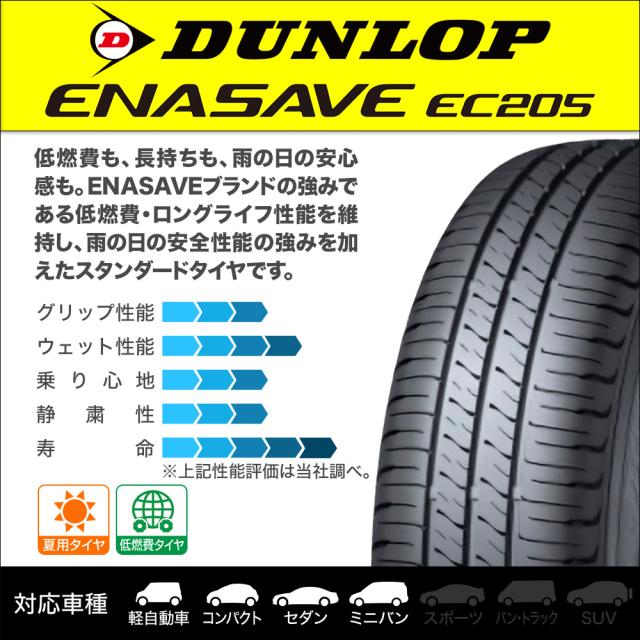 BADX D,O,S(DOS) RP-7 15インチ 5.5J ダンロップ ENASAVE エナセーブ EC205 185/55R15 サマータイヤ ホイール4本セット