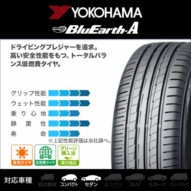 サマータイヤ ホイール4本セット BADX エスホールド S-7S ブロンズ/リムポリッシュ 14インチ 5.5J ヨコハマ BluEarth  ブルーアース A (AEの通販はau PAY マーケット - カーポートマルゼン | au PAY マーケット－通販サイト