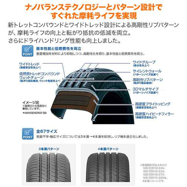 トーヨータイヤ NANOENERGY ナノエナジー 3プラス 215/45R17 87W サマータイヤ・夏タイヤ単品 送料無料(1本〜)｜au PAY  マーケット