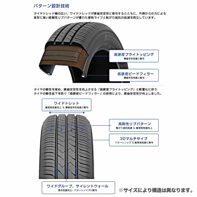 サマータイヤ ホイール4本セット KYOHO スマック プライム レヴィラ サファイアブラック×ポリッシュ 13インチ 4.0J トーヨータイヤ  TOYO｜au PAY マーケット