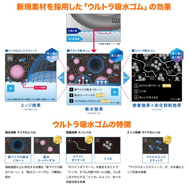 BADX ロクサーニ グラスターファイブ 18インチ 7.0J ヨコハマ ice GUARD アイスガード IG70 215/55R18 スタッドレスタイヤ ホイール4本セット