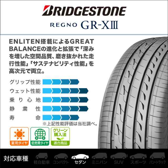 ブリヂストン REGNO レグノ GR-XIII(GR-X3) 225/45R18 95W XL サマータイヤ・夏タイヤ単品 送料無料(1本〜)の通販はau  PAY マーケット - カーポートマルゼン | au PAY マーケット－通販サイト