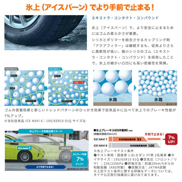 【2025年製】ホットスタッフ クロススピード ハイパーエディション RS6 14インチ 4.5J グッドイヤー ICE NAVI アイスナビ 7 日本製 165/70R14 スタッドレスタイヤ ホイール4本セット_2