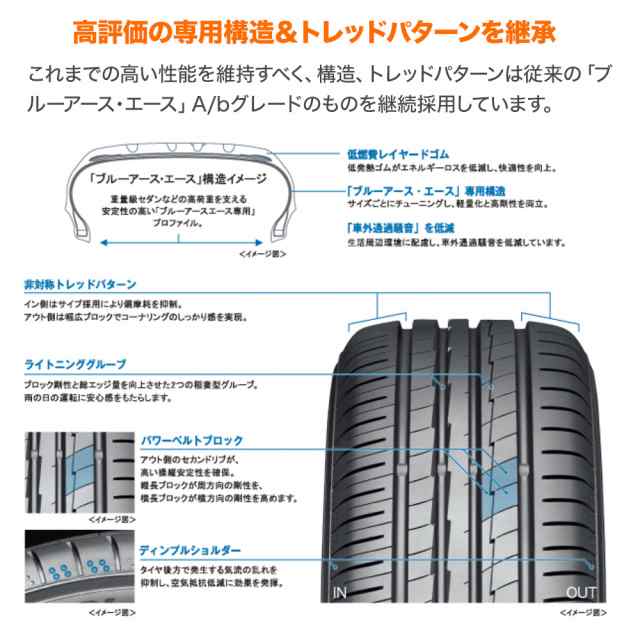 ウェッズ レオニス FR 17インチ 7.0J ヨコハマ BluEarth ブルーアース A (AE50) 215/65R17 サマータイヤ ホイール 4本セットの通販はau PAY マーケット - カーポートマルゼン | au PAY マーケット－通販サイト