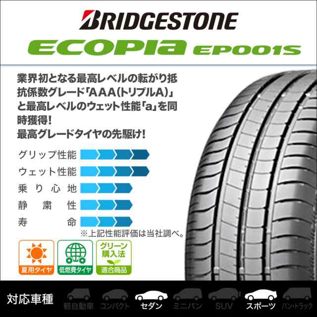 サマータイヤ ホイール4本セット エンケイ PFM1 ダークシルバー 16インチ 6.5J ブリヂストン ECOPIA エコピア EP001S 205/55R16  91V の通販はau PAY マーケット カーポートマルゼン au PAY マーケット－通販サイト