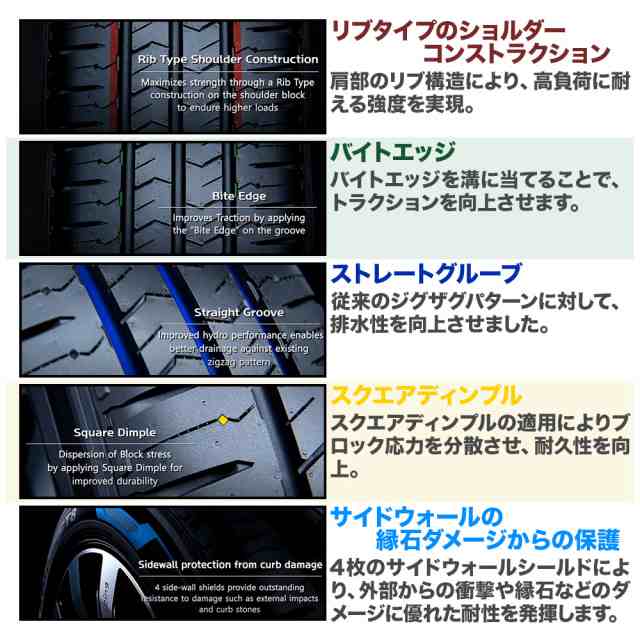 サマータイヤ ホイール4本セット ウェッズ アドベンチャー プロディータHC2 メタリックシルバー 15インチ 6.0J NEXEN ネクセン  ROADIAN Cの通販はau PAY マーケット カーポートマルゼン au PAY マーケット－通販サイト