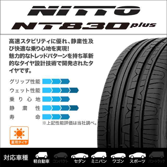 ホットスタッフ ヴァレット アンクレイ ブラックポリッシュ(BP) 17インチ 7.0J NITTO NT830 plus 215/55R17  サマータイヤ ホイール4本セ｜au PAY マーケット