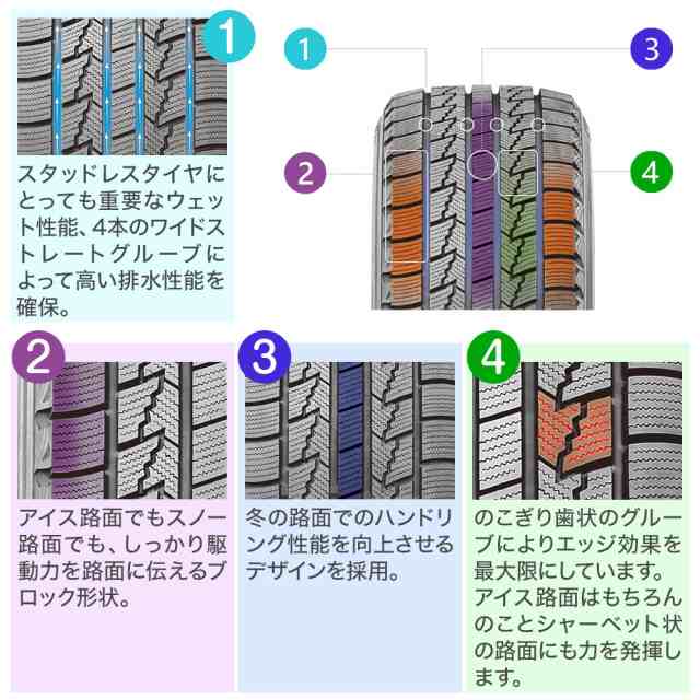 スタッドレスタイヤ ホイール4本セット BADX D,O,S(DOS) ガビアルIII ディープメタル 16インチ 6.0J NEXEN ネクセン  WINGUARD ウインガーの通販はau PAY マーケット - カーポートマルゼン