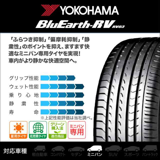 サマータイヤ ホイール4本セット ウェッズ ジョーカー スピリッツ シルバー 16インチ 6.0J ヨコハマ BluEarth ブルーアース RV03(RV-03)  の通販はau PAY マーケット カーポートマルゼン au PAY マーケット－通販サイト