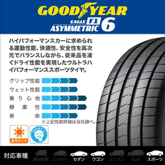 爆買い在庫235/45R18 18インチ 4本 イーグル F1 アシメトリック5 夏 サマー スポーツタイヤ グッドイヤー GOODYEAR EAGLE F1 ASYMMETRIC 5 5627396 新品