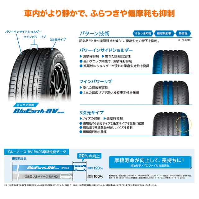 サマータイヤ・夏タイヤ単品 送料無料(1本〜) ヨコハマ BluEarth ブルーアース RV03(RV-03) 225/55R18  98Vの通販はau PAY マーケット カーポートマルゼン au PAY マーケット－通販サイト