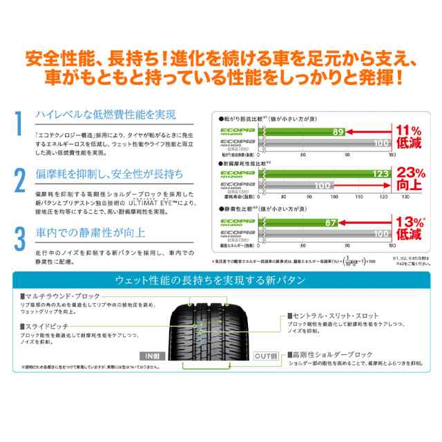 サマータイヤ ホイール4本セット MLJ エクストリーム XJ04 サテンブラック 16インチ 6.5J ブリヂストン ECOPIA エコピア  NH200 205/60R16の通販はau PAY マーケット カーポートマルゼン au PAY マーケット－通販サイト