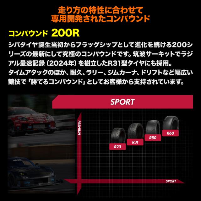 MID ホイールズ DOD ウシャリントバリ 14インチ 4.5J SHIBATIRE シバタイヤ 200R (R23) 165/60R14 サマータイヤ ホイール4本セット