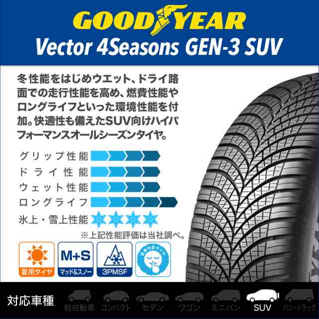 グッドイヤー VECTOR ベクター 4Seasons GEN-3 SUV 255/50R20 109W XL オールシーズンタイヤ・夏タイヤ単品  送料無料(1本〜)の通販はau PAY マーケット - カーポートマルゼン | au PAY マーケット－通販サイト