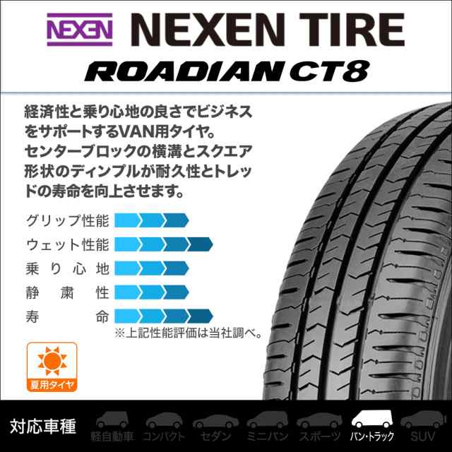 サマータイヤ ホイール4本セット ウェッズ アドベンチャー プロディータHC2 メタリックシルバー 15インチ 6.0J NEXEN ネクセン  ROADIAN Cの通販はau PAY マーケット カーポートマルゼン au PAY マーケット－通販サイト