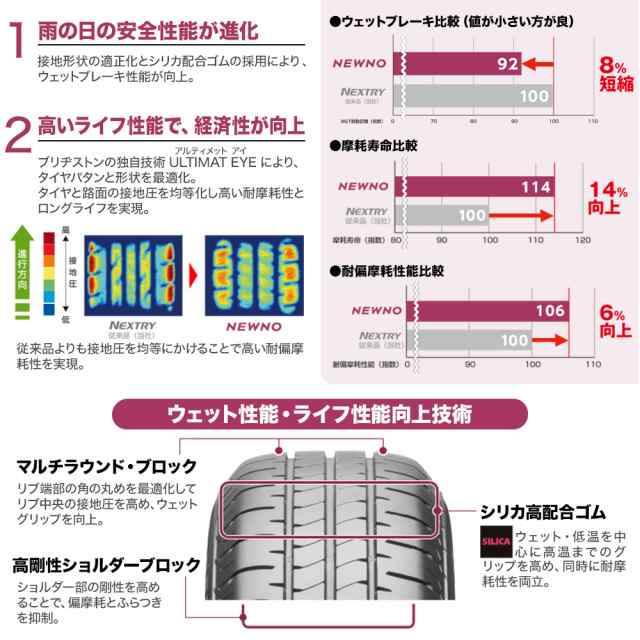 サマータイヤ ホイール4本セット ニューレイトン バーンズテック DH