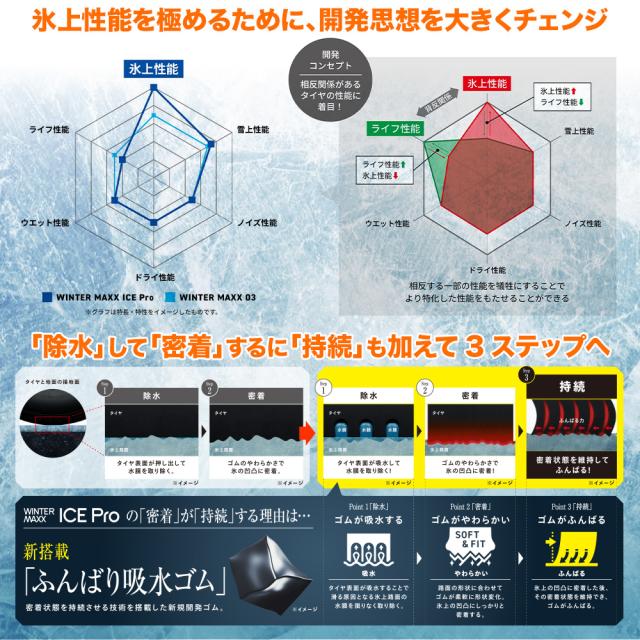 ダンロップ WINTER MAXX ICE Pro 205/60R16 スタッドレスタイヤ