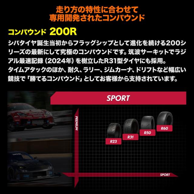 RPF1 17インチ　114.3 7j+45 シバタイヤ　シバ200 エンケイ RPF1 17インチ 7.5J SHIBATIRE シバタイヤ 200R (R31) 235