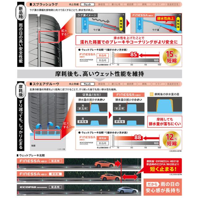 ウェッズ レオニス FR 15インチ 5.5J ブリヂストン FINESSA フィネッサ HB01 165/60R15 サマータイヤ ホイール4本セット