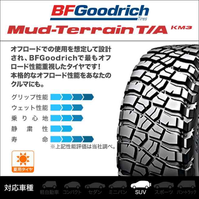 サマータイヤ ホイール4本セット レイズ チームデイトナ FDX F6 クリア