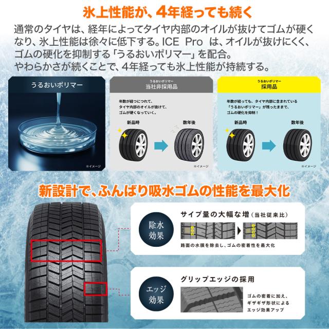 ダンロップ WINTER MAXX ICE Pro 165/60R15 スタッドレスタイヤ