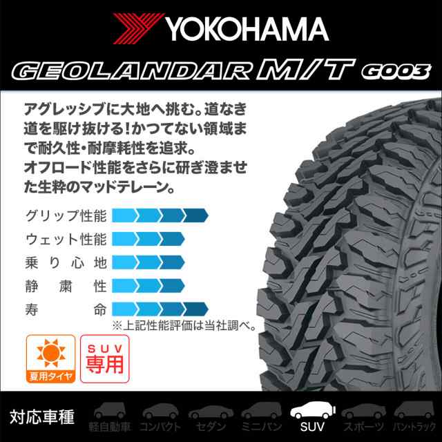 ◇新品◇ 225/65R17 　タイヤホイール4本　SUVサイズ　オフロード