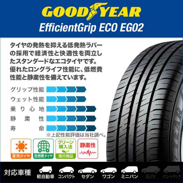 数量限定】ホットスタッフ G.speed P-02 13インチ 4.0J グッドイヤー エフィシエント グリップ エコ EG02 155/70R13  サマータイヤ ホイの通販はau PAY マーケット - カーポートマルゼン | au PAY マーケット－通販サイト