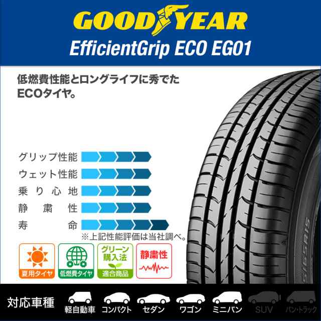 サマータイヤ ホイール4本セット KYOHO シュタイナー FTX オニキスブラック×リムポリッシュ 15インチ 5.5J グッドイヤー  エフィシエント｜au PAY マーケット