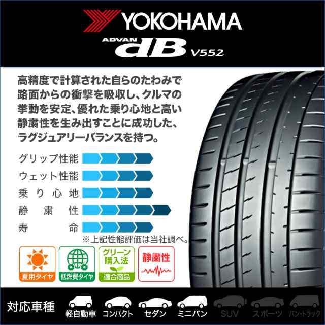 サマータイヤ ホイール4本セット エンケイ PFM1 ダークシルバー 18インチ 7.5J ヨコハマ ADVAN アドバン dB(V552) 225/45R18  91W の通販はau PAY マーケット カーポートマルゼン au PAY マーケット－通販サイト