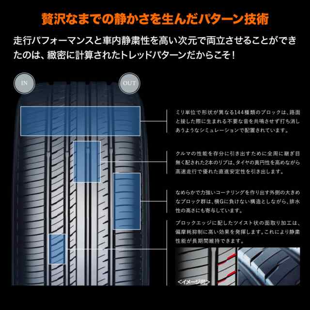 サマータイヤ ホイール4本セット エンケイ PF07 パールホワイト 15