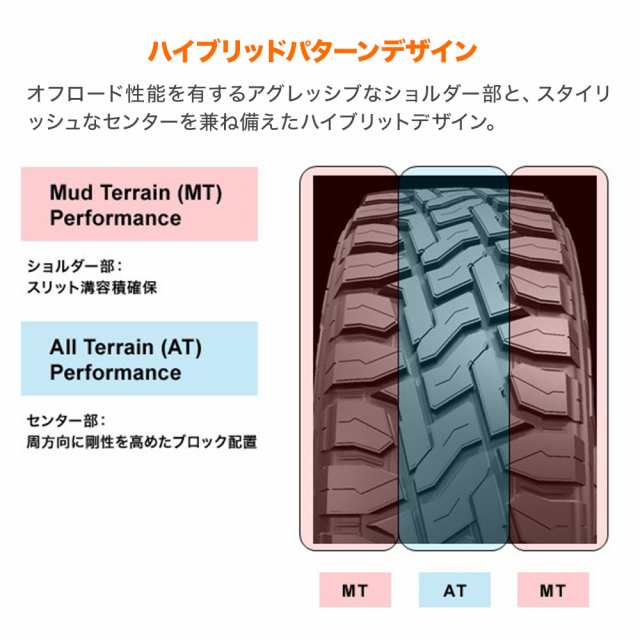 サマータイヤ・夏タイヤ単品 送料無料(1本〜) トーヨータイヤ オープンカントリー R/T 185/85R16 105/103N LT ホワイトレター  (M+S)｜au PAY マーケット