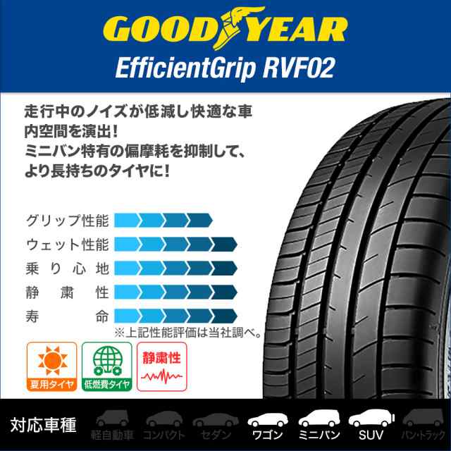 極細繊維クロス Efficient Grip 送料無料 サマータイヤホイール4本セット 215/60R17 100H XL グッドイヤー  エフィシェントグリップ RVF02 ウェッズ マッドヴァンス05 17-7J