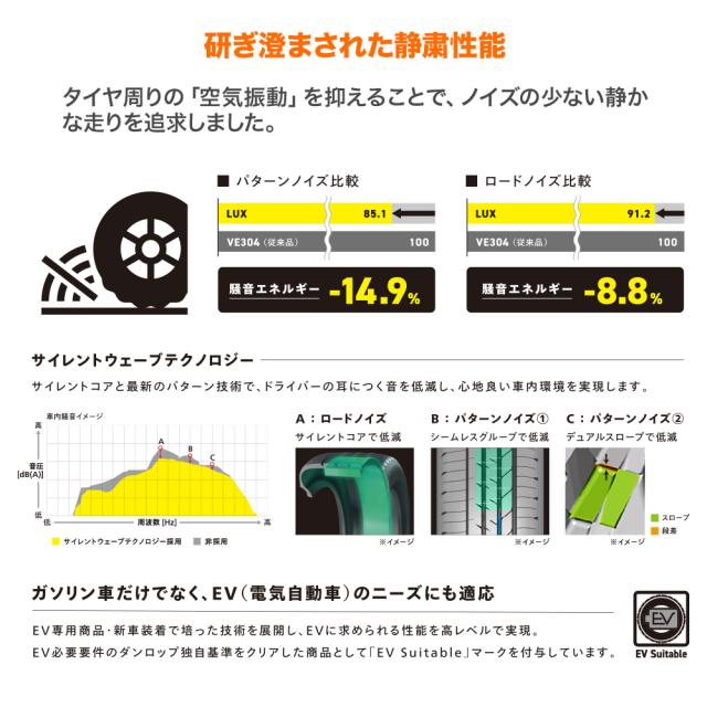 BADX ロクサーニ マルチフォルケッタ TR5 Black Edition 18インチ 7.5J ダンロップ SPORT MAXX LUX 235/50R18 サマータイヤ ホイール4本セット