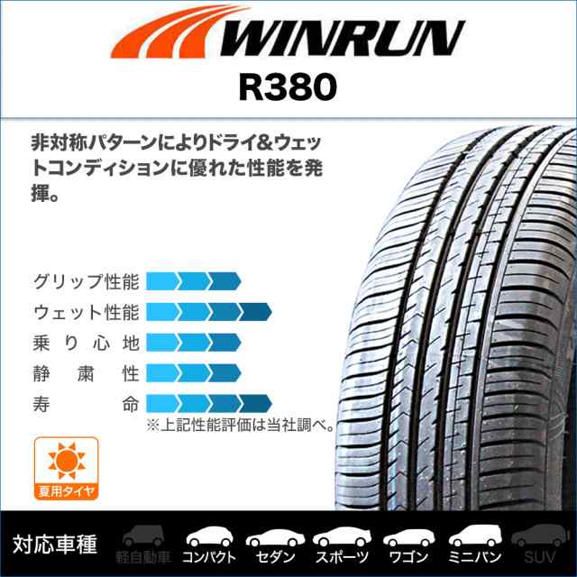 サマータイヤ ホイール4本セット BADX エスホールド S-8M ブロンズ/リムポリッシュ 14インチ 4.5J WINRUN ウインラン R380  165/60R14 75Hの通販はau PAY マーケット カーポートマルゼン au PAY マーケット－通販サイト