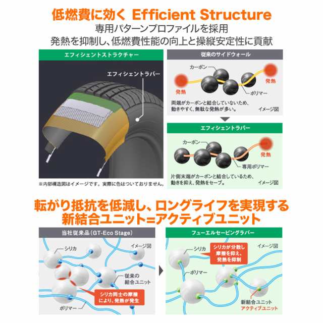 サマータイヤ ホイール4本セット KYOHO シュタイナー FTX オニキスブラック×リムポリッシュ 15インチ 5.5J グッドイヤー  エフィシエント｜au PAY マーケット