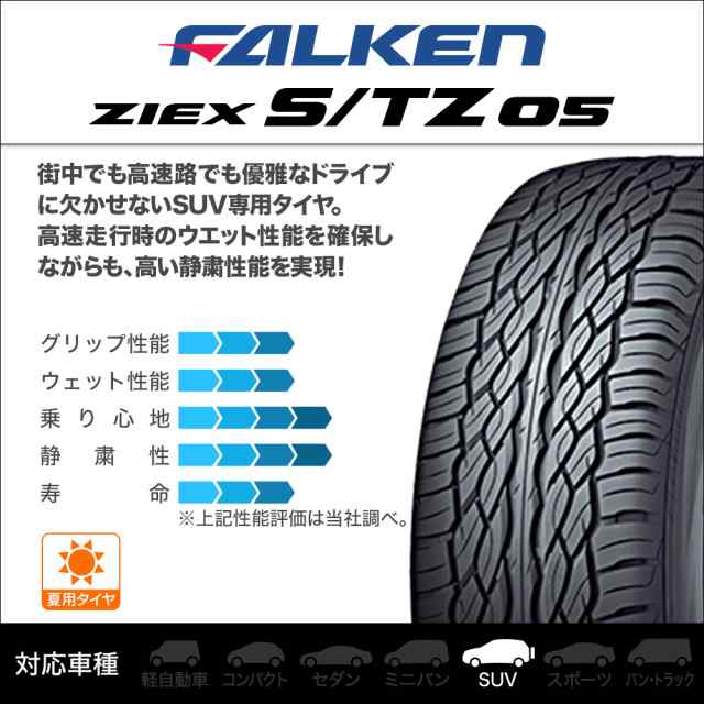 4本セット 265 40R22 タイヤ サマータイヤ Radar Dimax R8  - 4